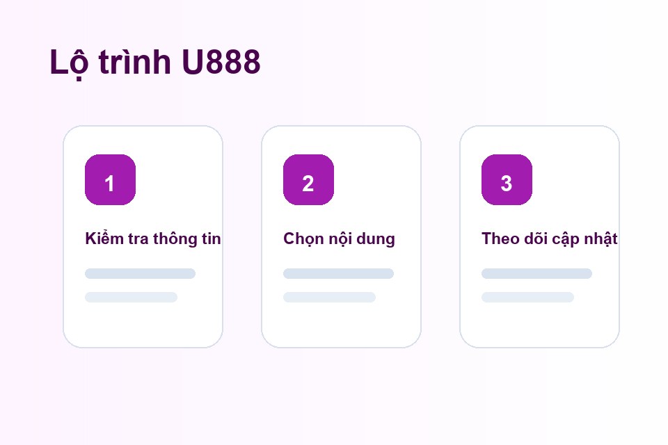 U888 lộ trình nội dung