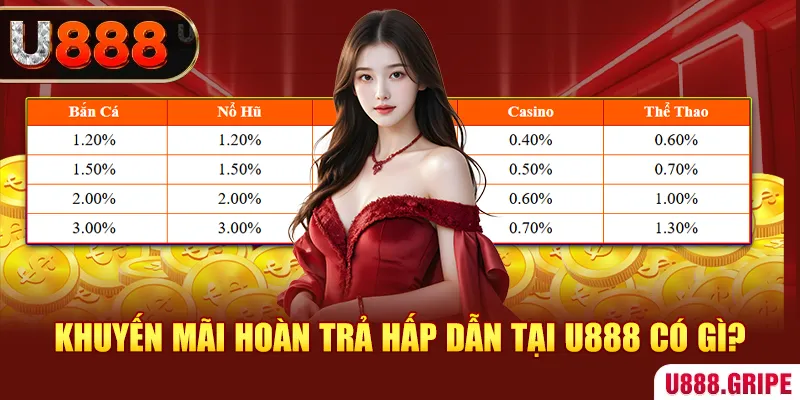 Khuyến mãi hoàn trả hấp dẫn tại U888 có gì?